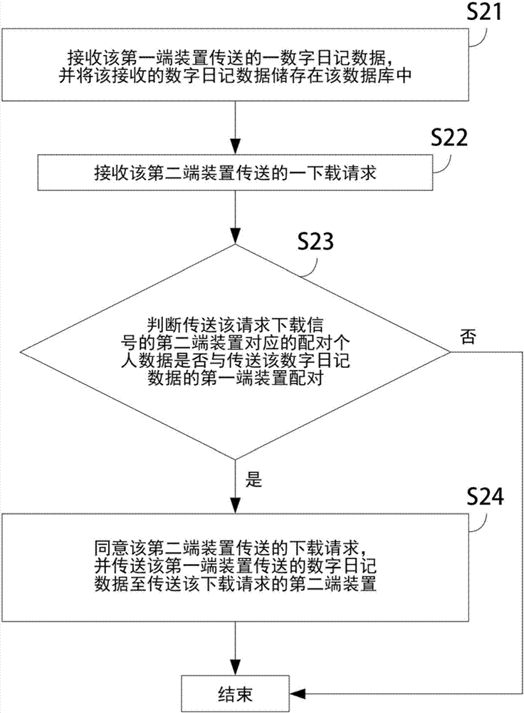DB真人旗舰官网