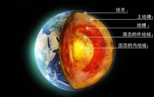 ‘DB真人旗舰·(中国集团)’
地震是因为地壳运动 那么地核冷却 地球的地震会消失吗？(图1)