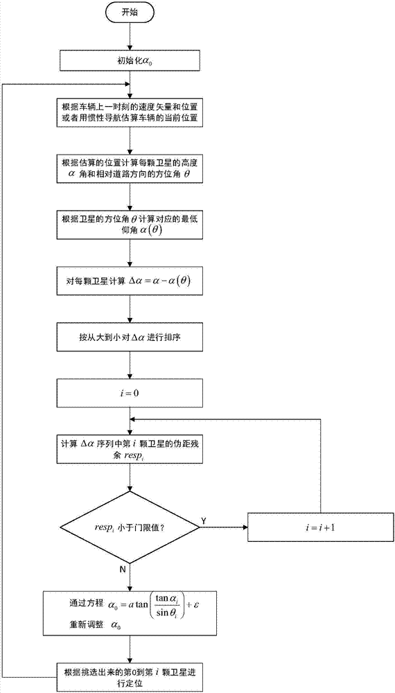 DB真人旗舰·(中国集团)